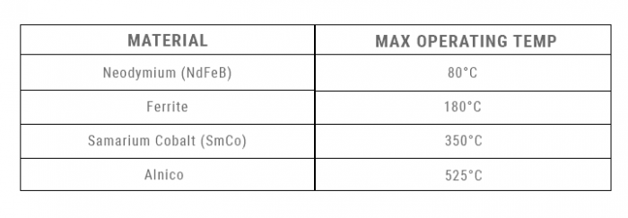 temperature mixing