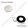 Permanent Magnets and Electromagnets