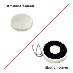 Permanent Magnets and Electromagnets